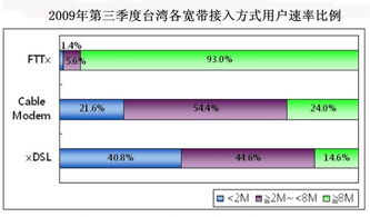 FTTX網(wǎng)絡普及推動臺灣數(shù)字化進程，網(wǎng)絡安全需同步升級