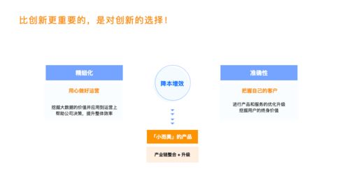 從需求到產(chǎn)品 探索產(chǎn)業(yè)互聯(lián)網(wǎng)時代網(wǎng)絡(luò)與信息安全軟件開發(fā)的趨勢紅利