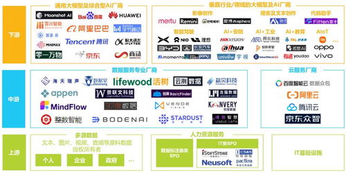 中國(guó)AI基礎(chǔ)數(shù)據(jù)服務(wù)行業(yè)發(fā)展前景展望與信息咨詢服務(wù)的戰(zhàn)略機(jī)遇