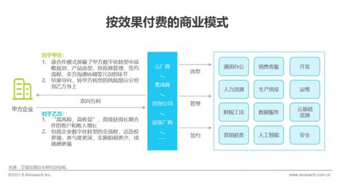 《艾瑞咨詢2021年中國(guó)企業(yè)服務(wù)研究報(bào)告》發(fā)布 洞察信息咨詢服務(wù)新趨勢(shì)