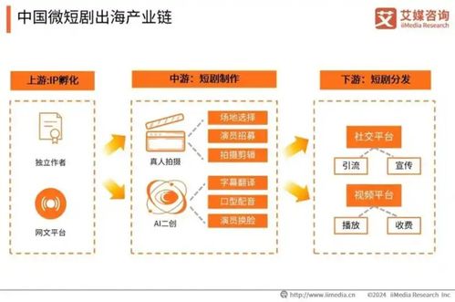 中國(guó)微短劇市場(chǎng)邁向千億規(guī)模，信息咨詢服務(wù)迎發(fā)展新機(jī)遇